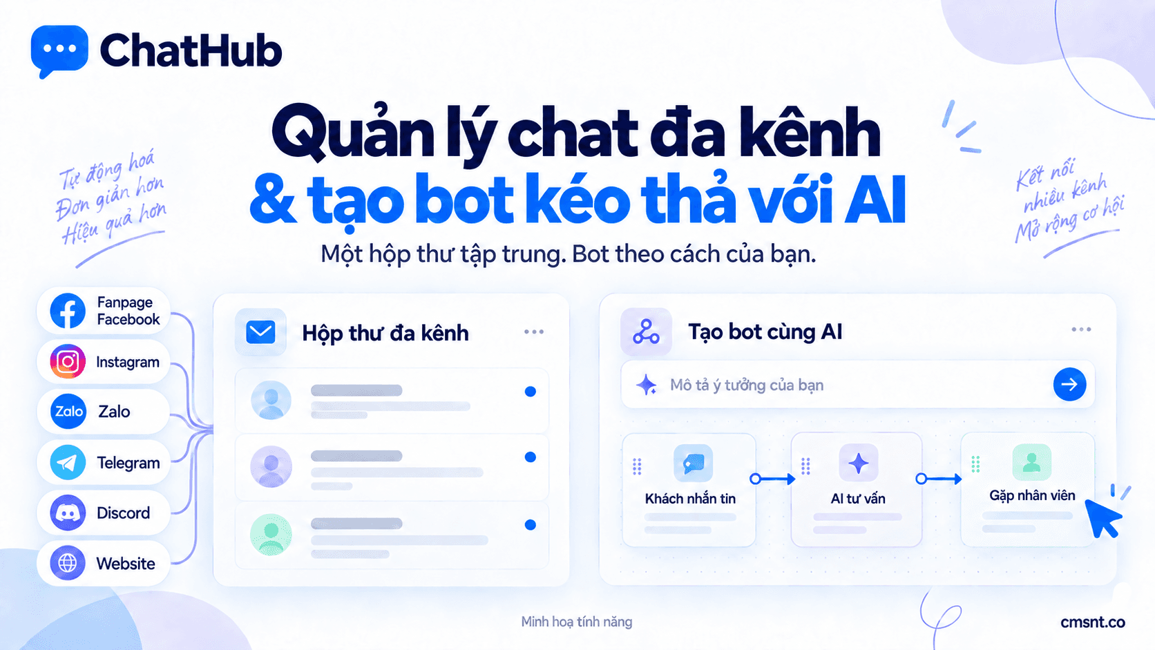 ChatHub – Quản lý chat đa kênh & tạo bot kéo thả với AI