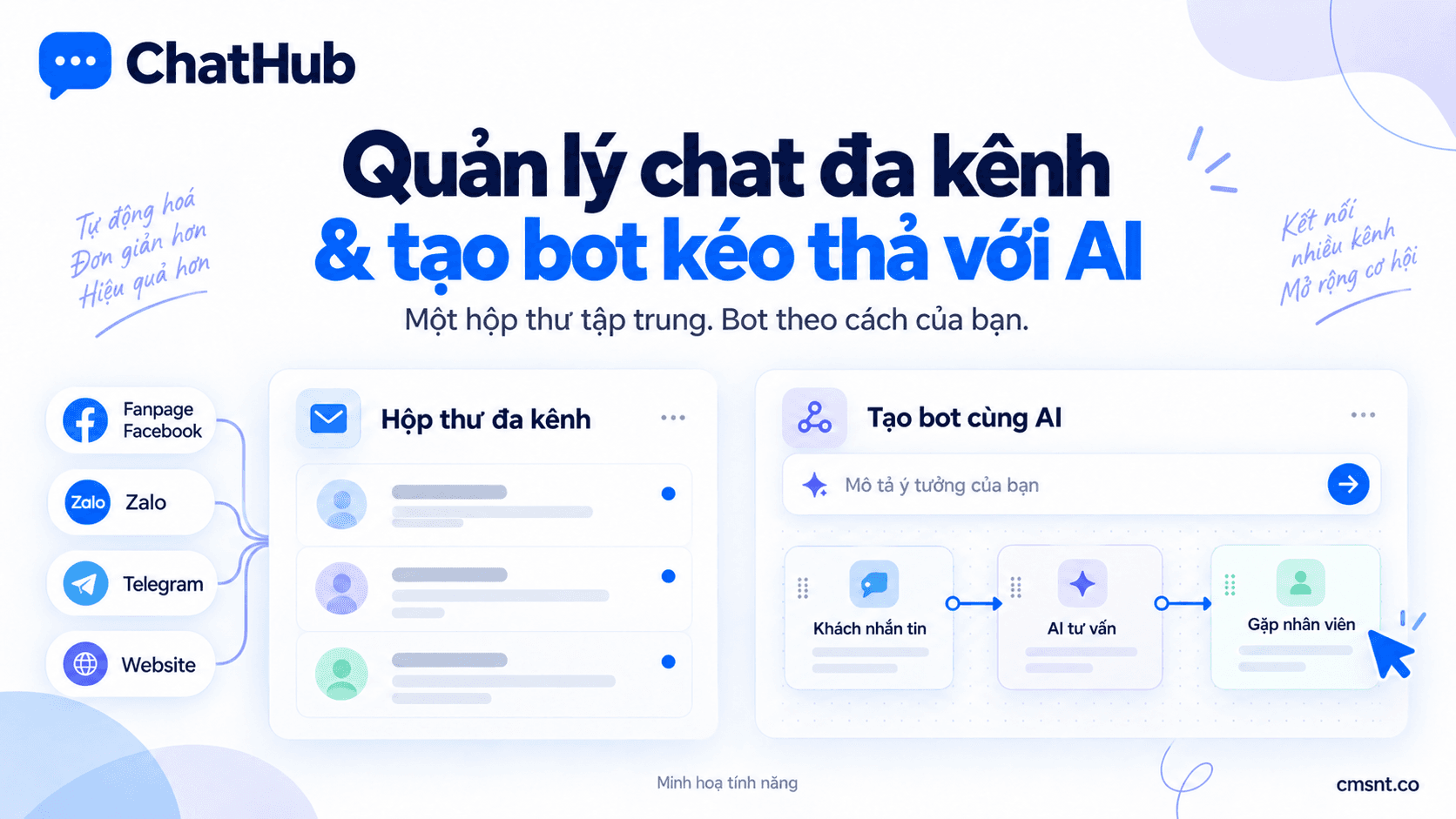ChatHub – Quản lý chat đa kênh & tạo bot kéo thả với AI