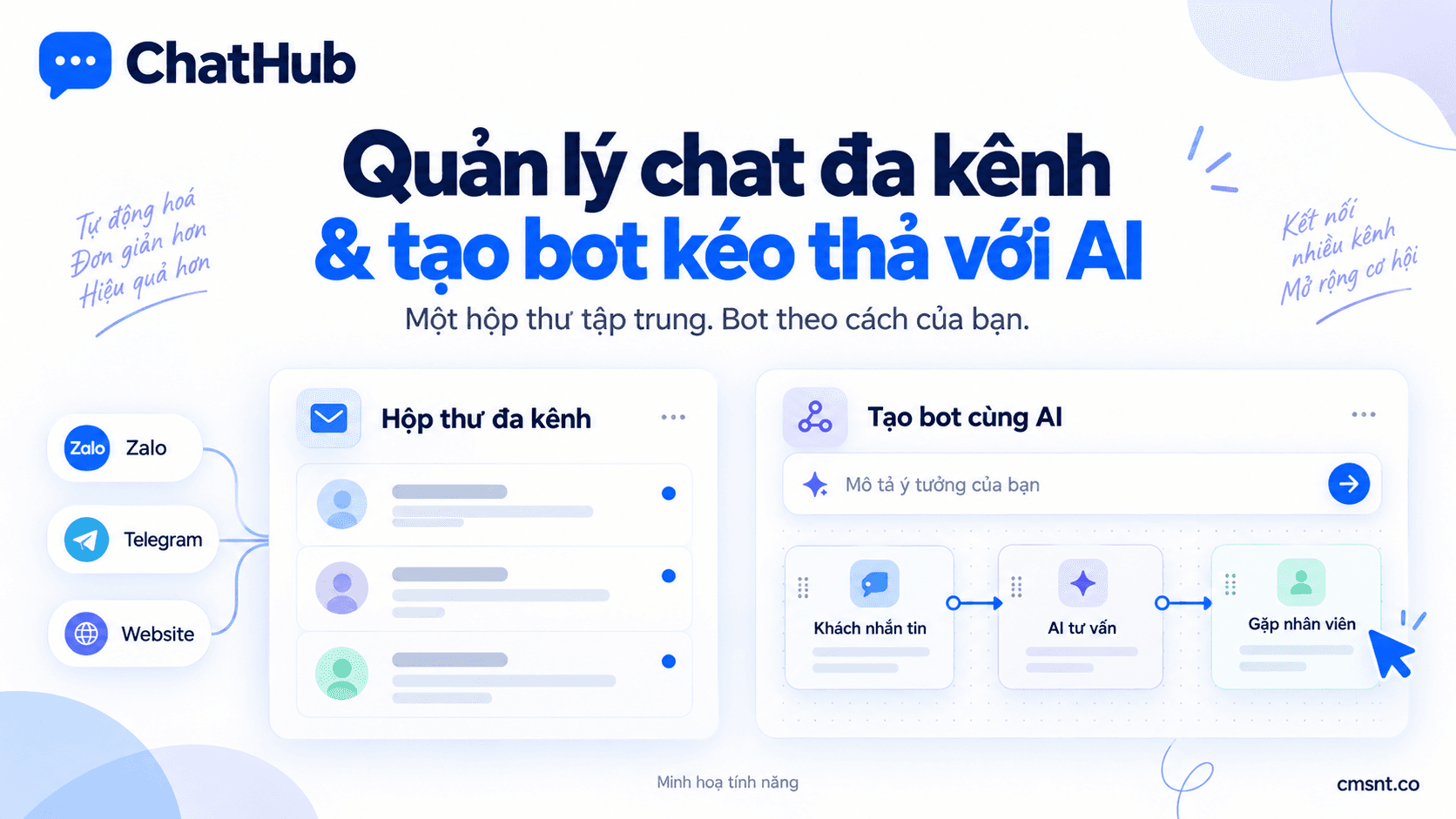 Introducing ChatHub: Omnichannel Chat Management & Drag-and-Drop AI Bot Builder